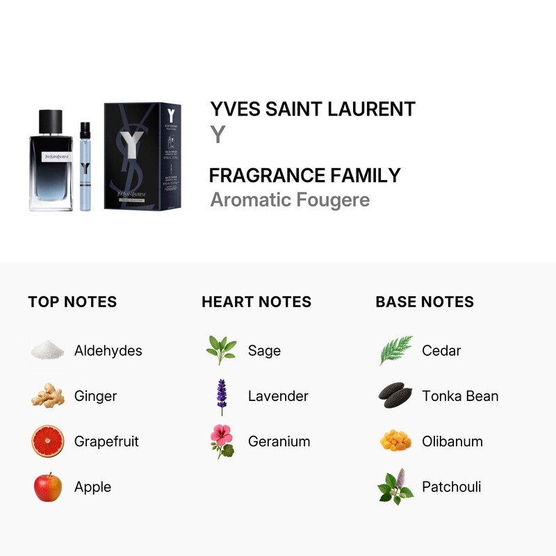 Ensemble Serums Yves Saint Laurent