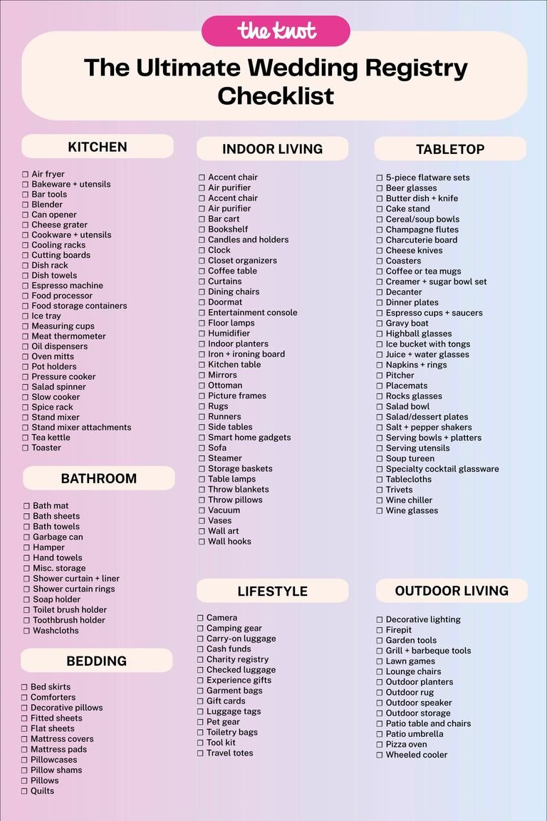 Items that customers have added to Wish Lists and registries most often in Sofa Sets