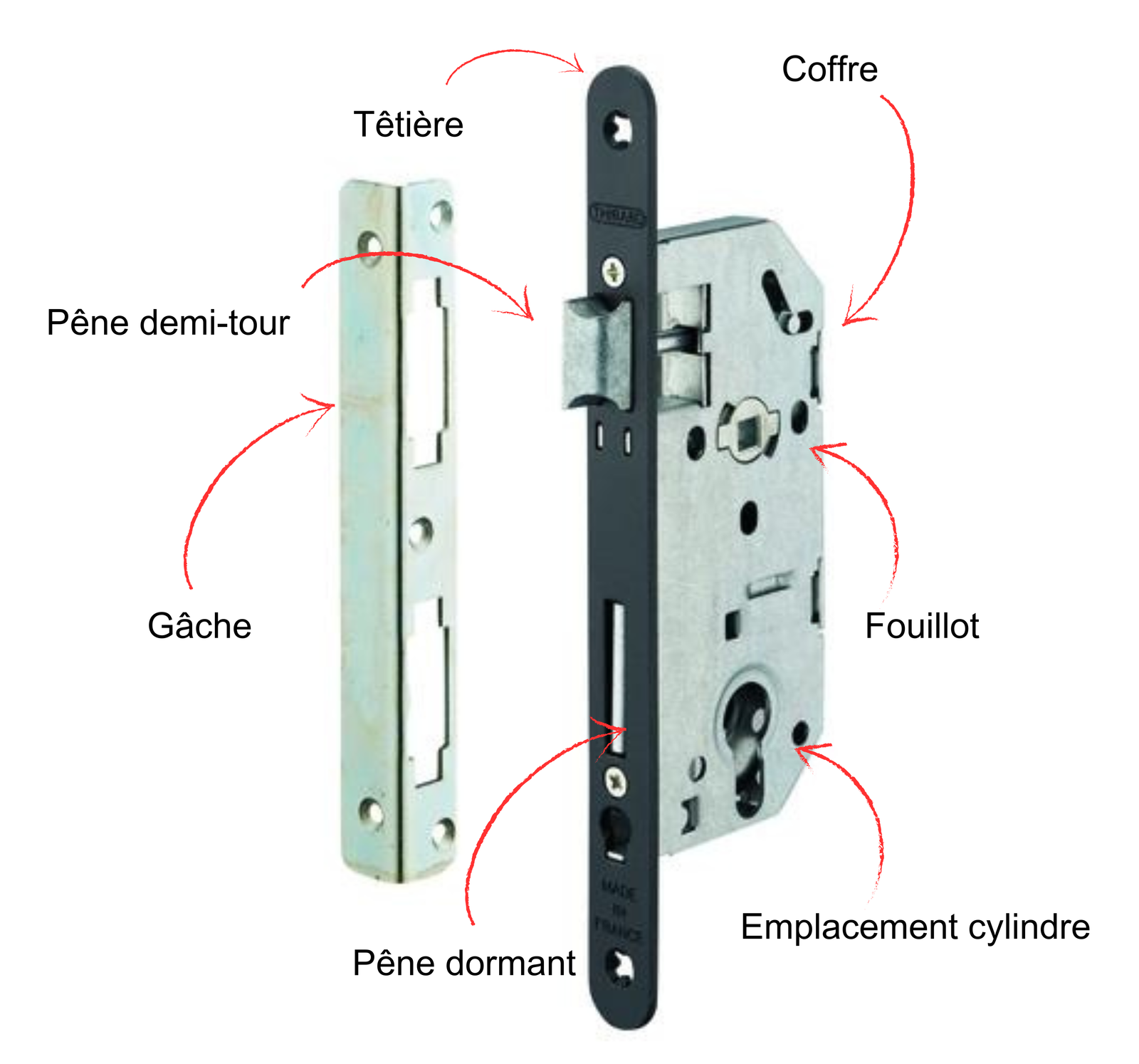 Serrures et systèmes de verrouillage Blanc