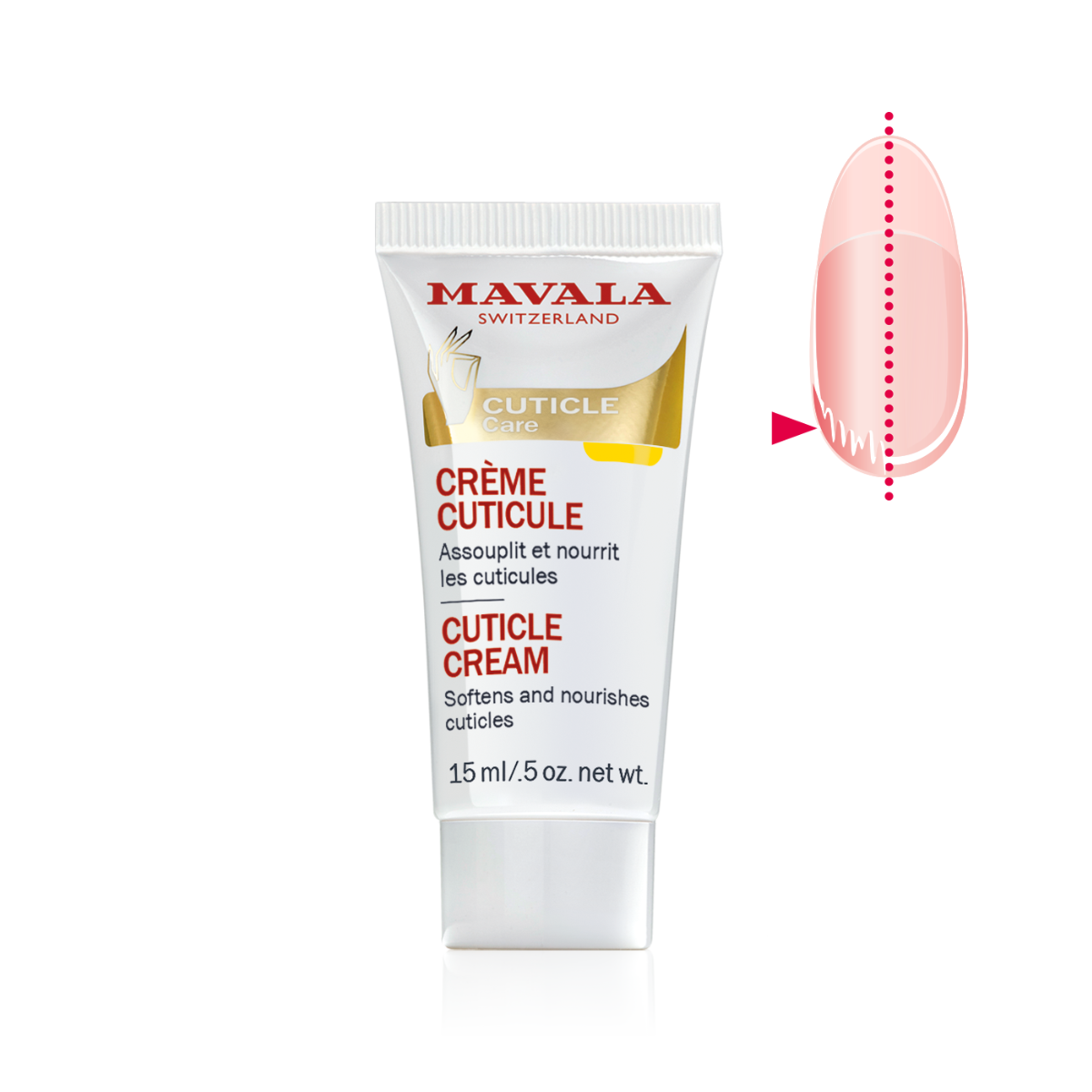 Soin des cuticules