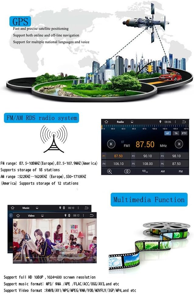 Autoradios