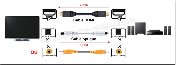 TV & Home Cin ma