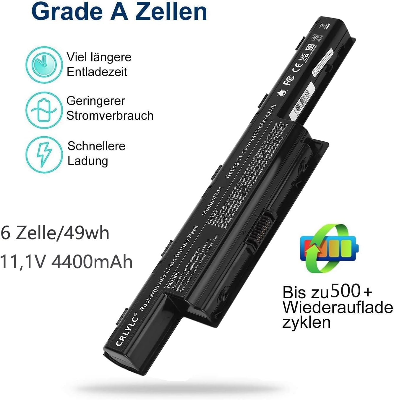 Car Electronics Or
