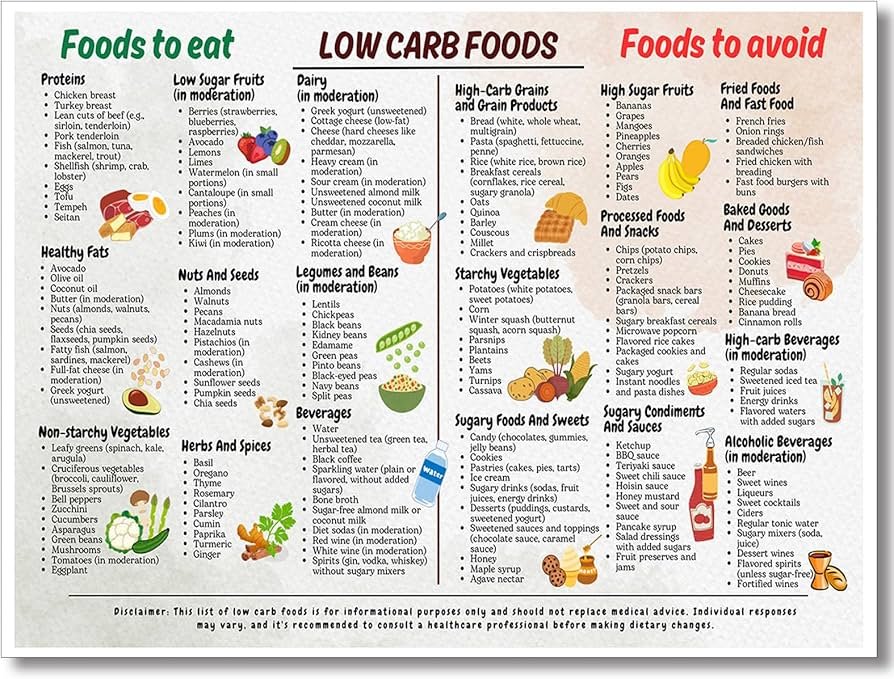 Gluten Free Diet Plan for Beginners (Low Carb Food List ...