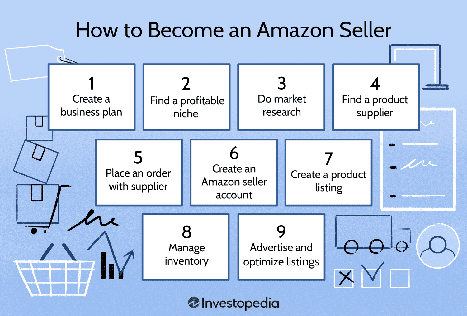 Guide Creation Compte Amazon Vendeur