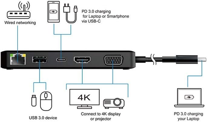 HP Stations Accueil Ipod