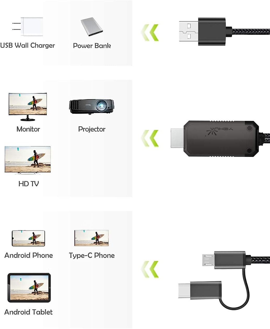 Huawei Cables Et Connecteurs Hdmi Pro - Turquoise