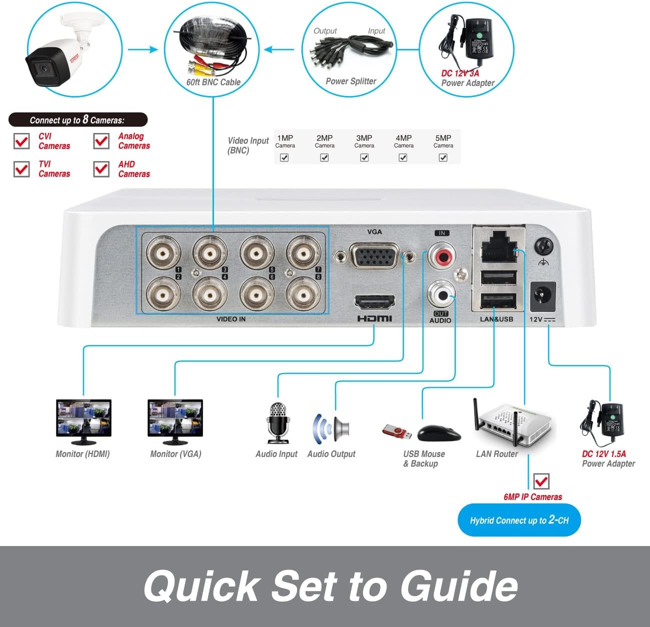 Huawei Securite Videosurveillance Pro