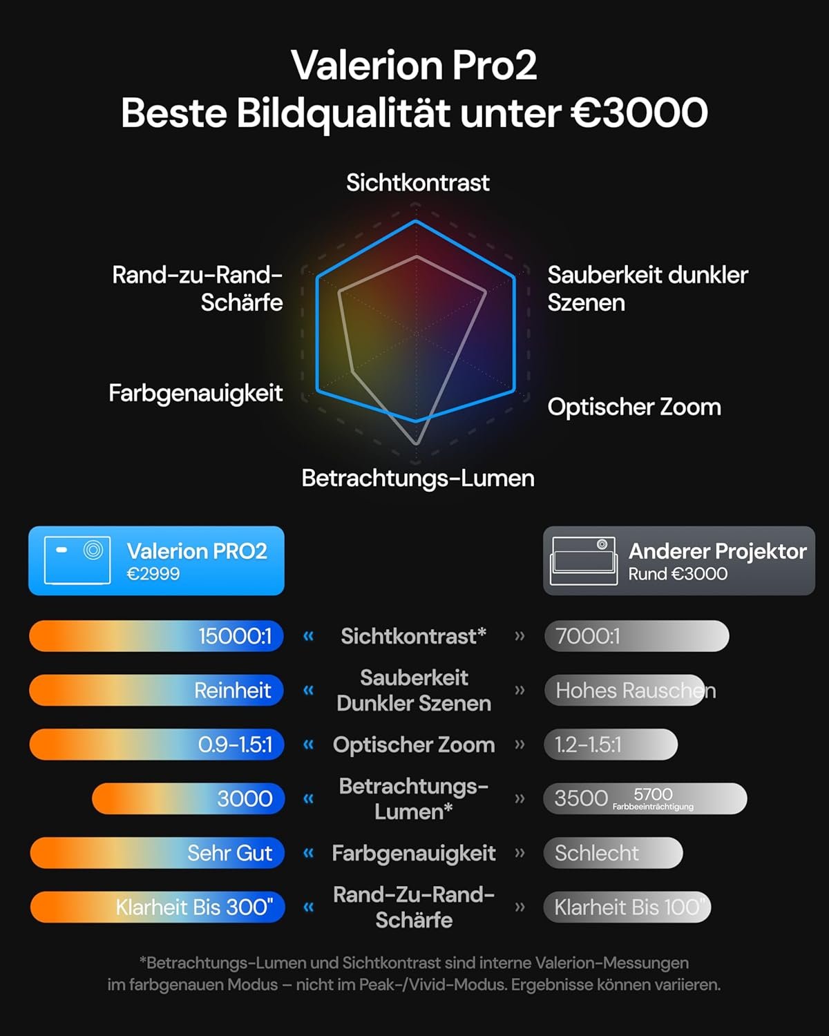 Logitech Televiseurs Home Cinema Pro - Gris