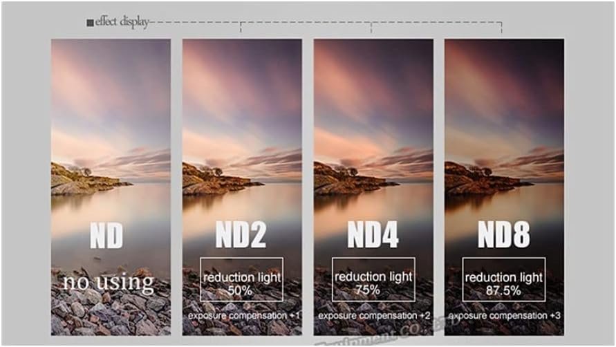 Panasonic Accessoires Appareils Photo Plus