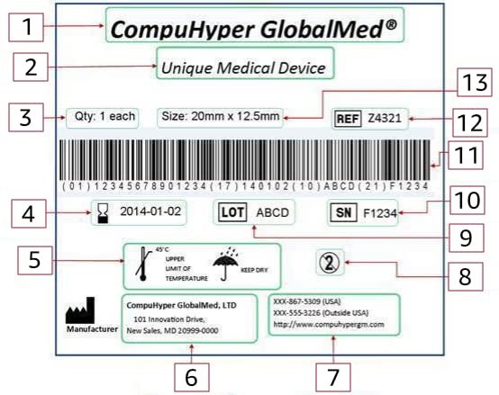 Product Incorrectly Classified as Class II Medical Device and Unable ...