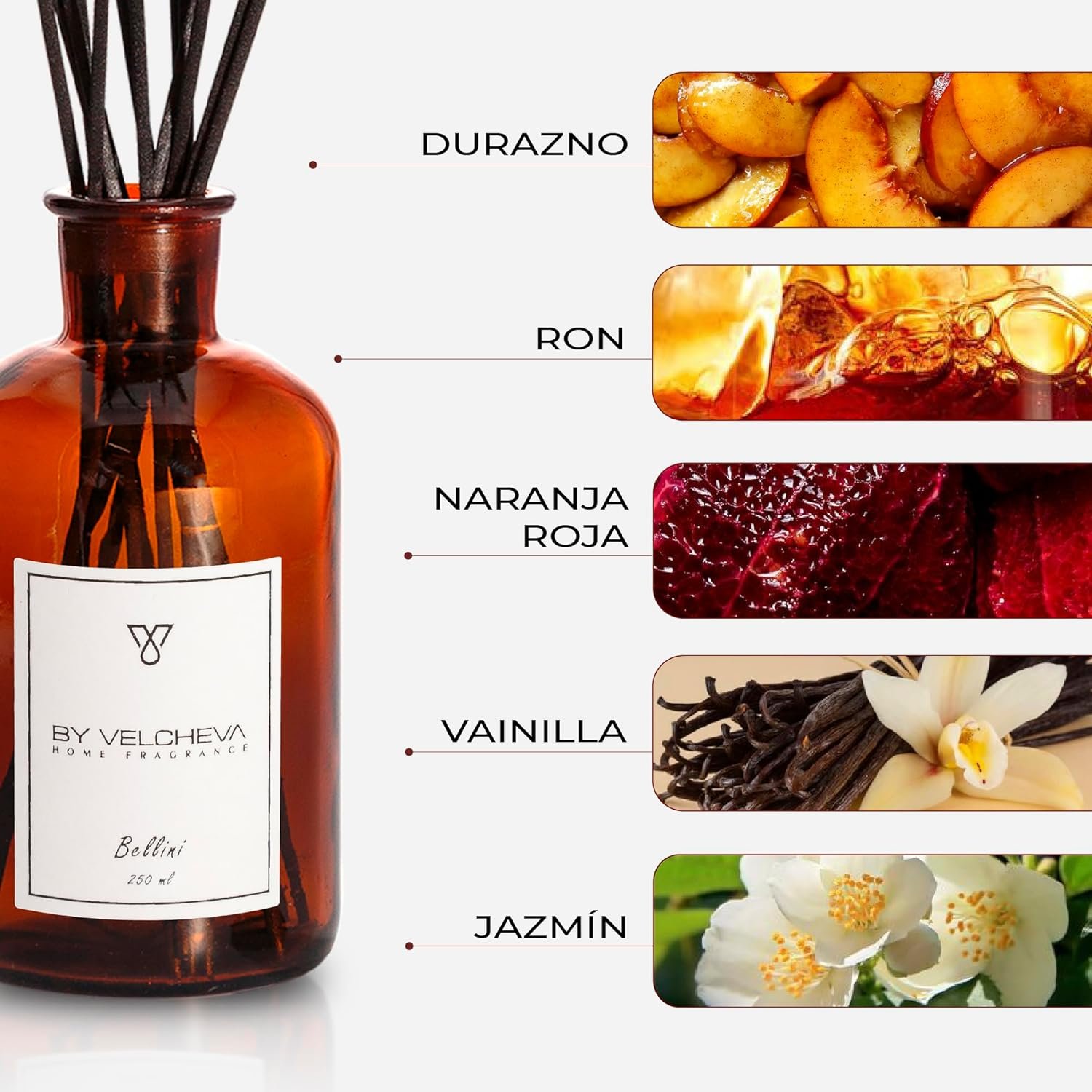 Ultra Parfums de niche