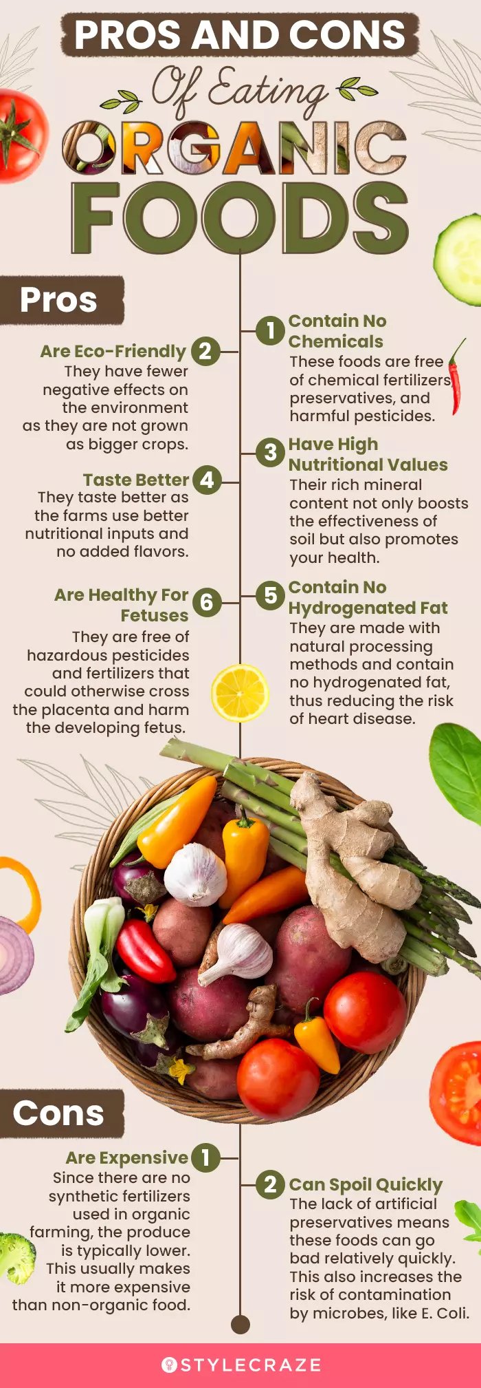 Why Should I Eat Organic Foods?: The Pro's, the Con's ...
