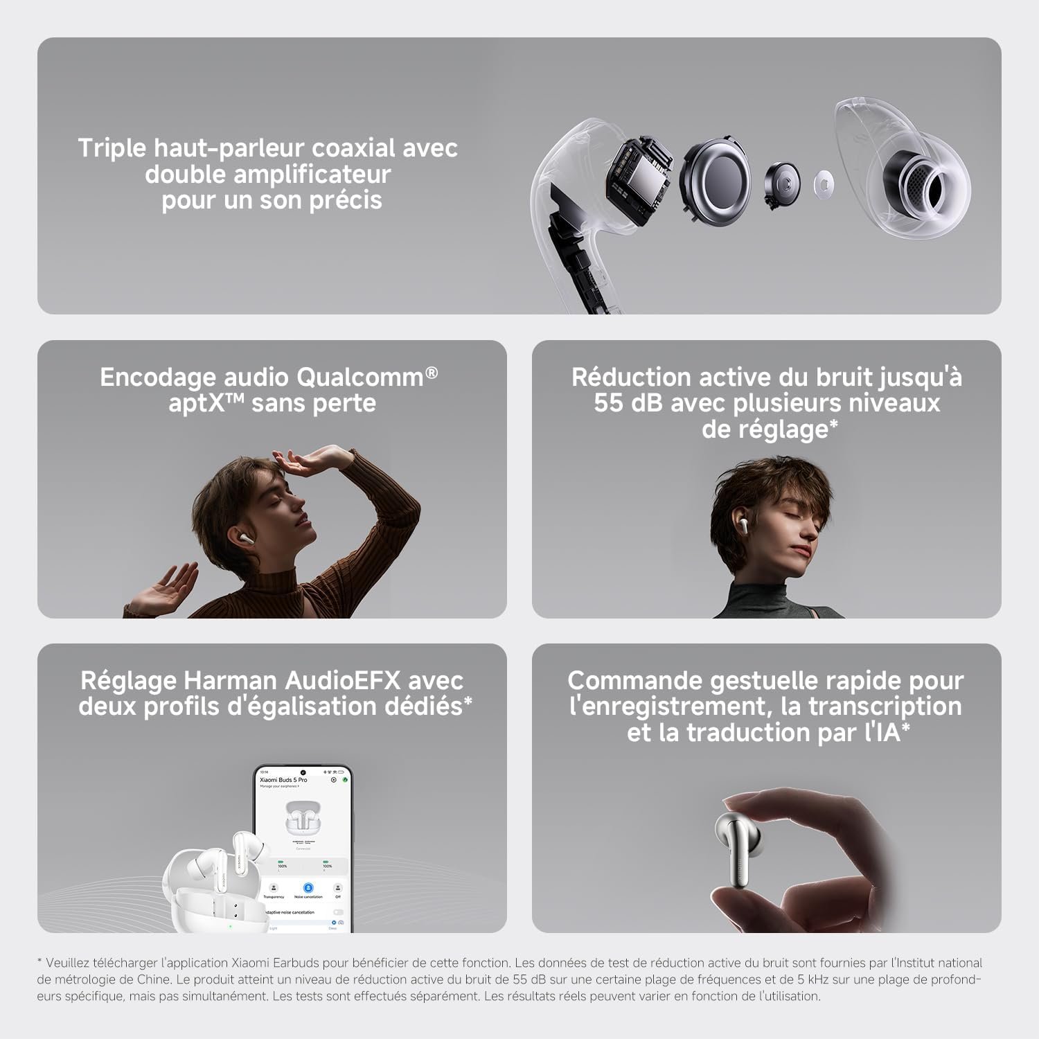 Xiaomi Composants Internes Pro - Rose