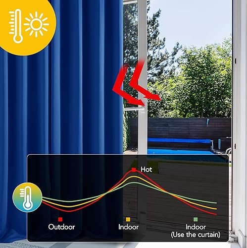 Deconovo Rideaux Occultants Isolant Thermique Anti Froid ...