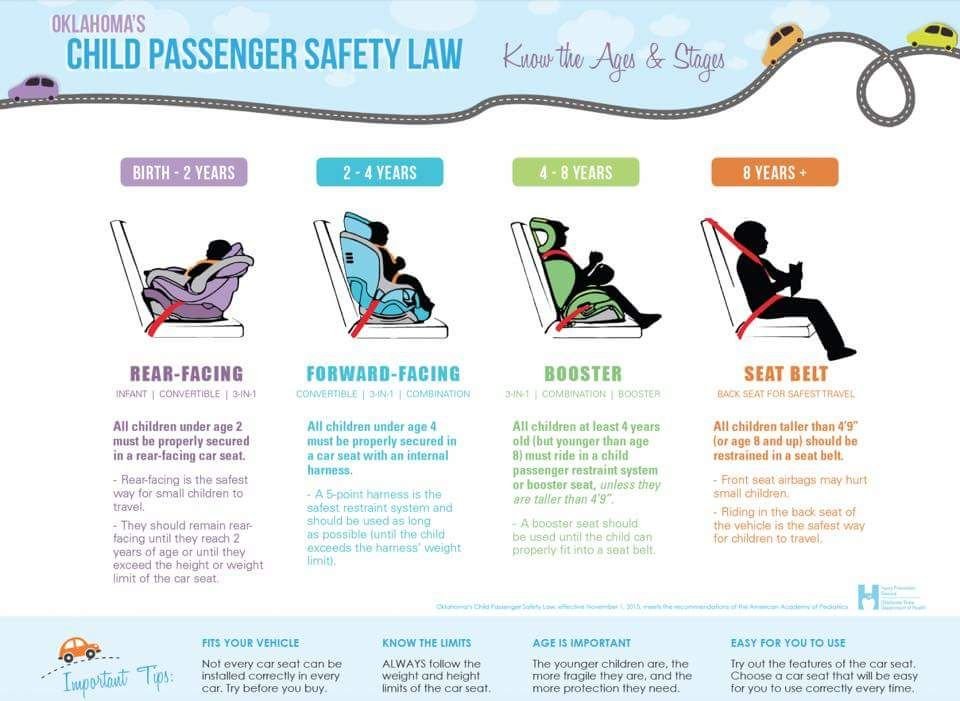 [PDF] Car Seat Recommendations for Children NHTSA